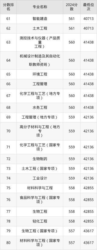 2026北华航天工业学院各专业在湖北招生人数、录取分数线（附：招生计划表）