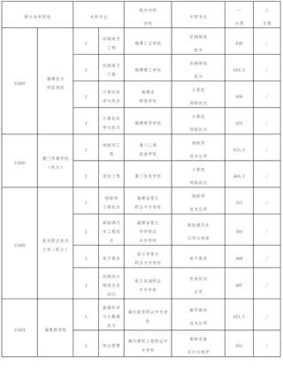 福州大学在云南录取位次、分数线、招生人数「2023-2025招生计划」