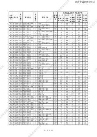 辽宁考上红河学院要多少分2026「附2022-2025录取分数线」