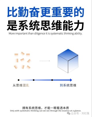 方法比努力更重要，习惯比聪明更持久。
