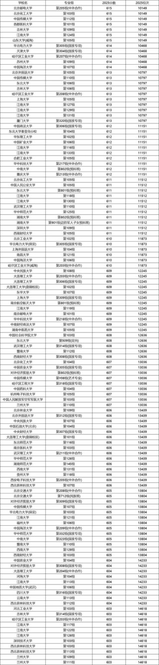 湖南有哪些大学？湖南的大学排名2026最新「附分数线」