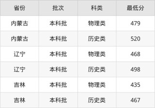 2026西北民族大学在河南各专业招生人数、录取分数线（附：招生计划表）