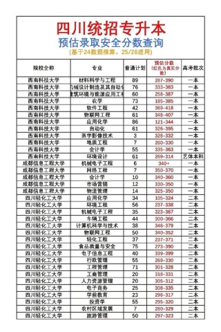 2026四川文理学院各专业在河南招生人数、录取分数线（附：招生计划表）
