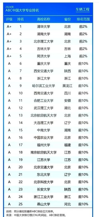 河北工程大学车辆工程专业排名怎么样？好不好