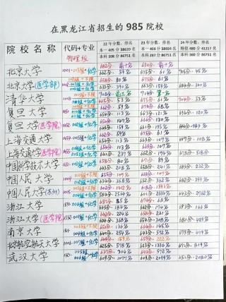 黑龙江高考排名31000-32000位次能上什么大学（2026物理类）