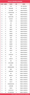 贵州高考排名49000-50000位次能上什么大学（2026历史类）