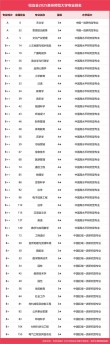 贵州高考排名49000-50000位次能上什么大学（2026历史类）