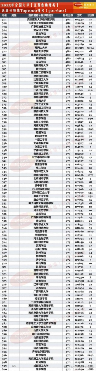 江西高考排名236000-237000位次能上什么大学（2026物理类）