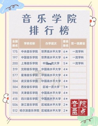 流行音乐专业大学有哪些（最新排名榜一览2026）
