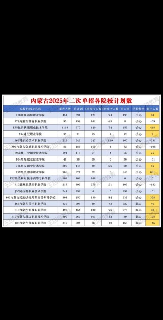 广东轻工职业技术大学在内蒙古录取位次及分数线、招生人数（2023-2025招生计划）