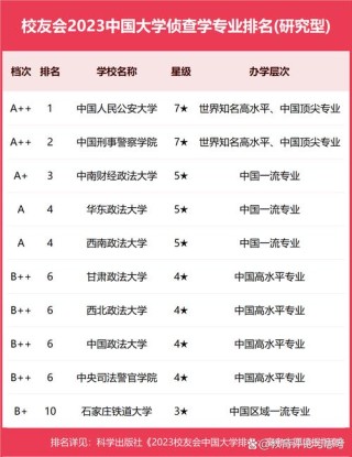 公安情报学专业大学有哪些（最新排名榜一览2026）