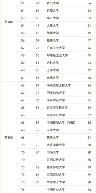 福建软件工程专业大学排名及分数线（2026最新名单）