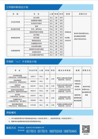 2026临沧职业学院招生网首页（附：招生办电话）