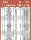 全国民办本科大学排名2024最新排名榜（I类）