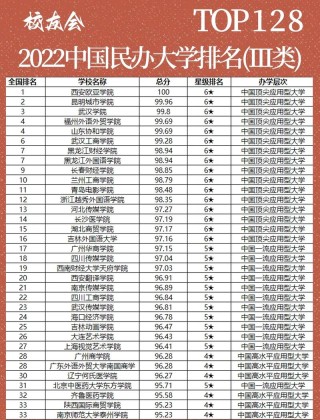 全国民办本科大学排名2024最新排名榜（I类）
