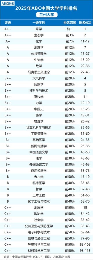 甘肃历史类260分能考上什么大学「2025好大学推荐」