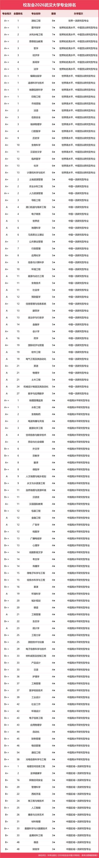 武汉二本大学排名2026最新排名（28所）