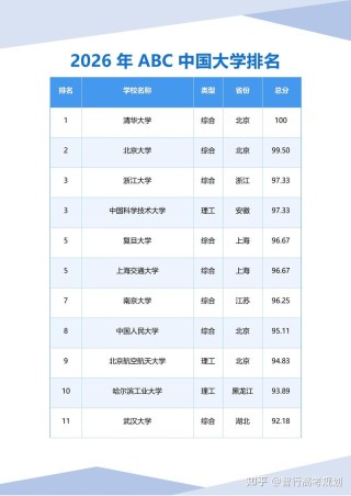 基础医学专业大学有哪些（最新排名榜一览2026）