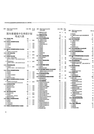 2026太湖创意职业技术学院各专业在河北招生人数、录取分数线（附：招生计划表）