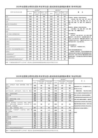 2026重庆考多少分能上上海工艺美术职业学院（附2022-2025录取分数线）