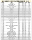钦州有哪些大学？钦州的大学排名2026最新（附分数线）