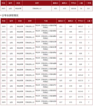2026山东考上空军军医大学要多少分（附2022-2025录取分数线）
