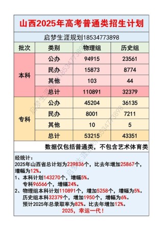 2025运城职业技术大学本科招生简章：专业目录、计划招生人数及学费