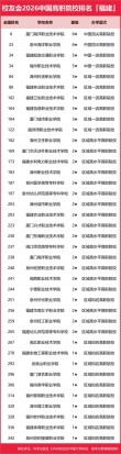 福建实力最强的大专院校排名2026