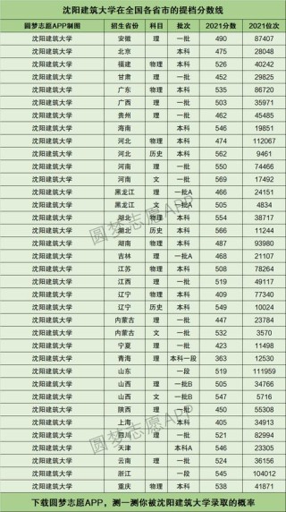 沈阳建筑大学在江西各专业招生人数、录取分数线2026（附：招生计划表）