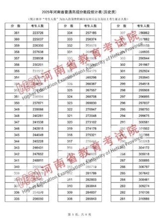 河南高考物理类排名474000-475000位次能上什么大学（2026）