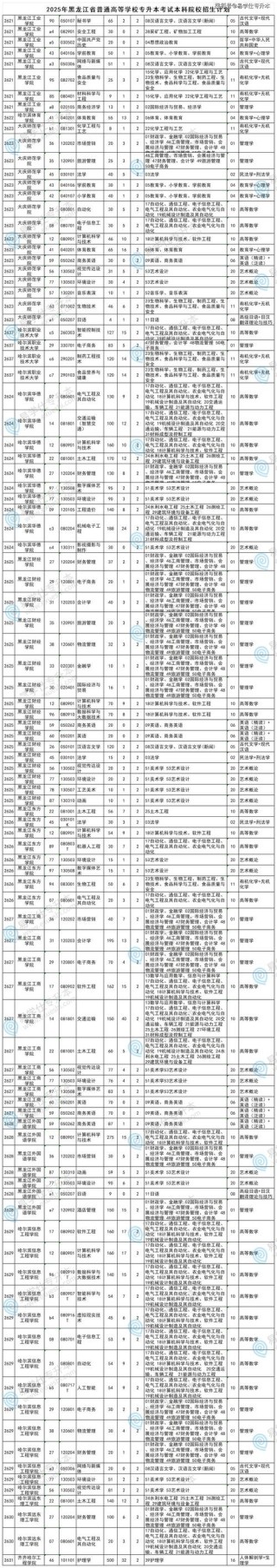 三亚航空旅游职业学院各专业2026在黑龙江招生人数、录取分数线（附：招生计划表）