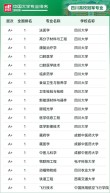 天津眼视光学专业大学排名一览表（附分数线）