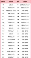 德州有哪些大学？德州的大学排名2026最新「附分数线」