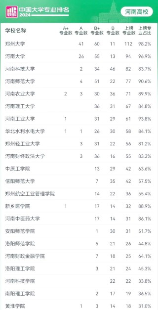河南高考物理类排名324000-325000位次能上什么大学（2026）