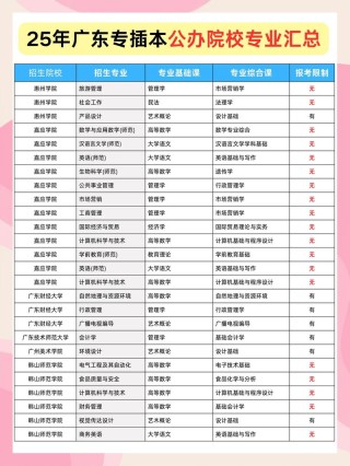 广州工商学院在河南录取分数线、位次、招生人数（2023-2025招生计划）