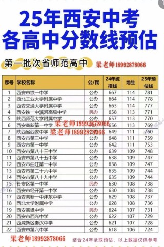 2026福建考生多少分能上西安外国语大学（附2022-2025录取分数线）