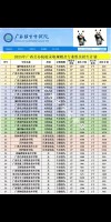广西电子信息工程技术专业大专院校排名及分数线（哪个学校好）