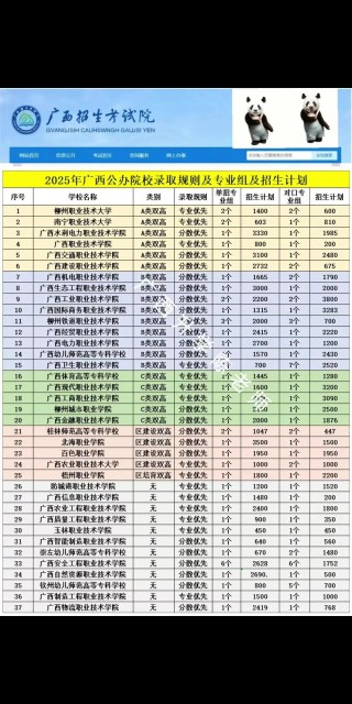 广西电子信息工程技术专业大专院校排名及分数线（哪个学校好）