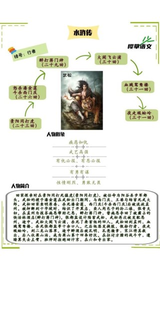 水浒中除了武功还有其它元素，这两段描述最为经典