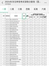 河北网络营销与直播电商专业大专院校排名及分数线（哪个学校好）