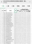 河北网络营销与直播电商专业大专院校排名及分数线（哪个学校好）
