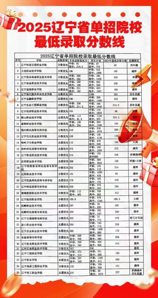 辽宁地质工程职业学院各专业在河北招生人数、录取分数线2026（附：招生计划表）