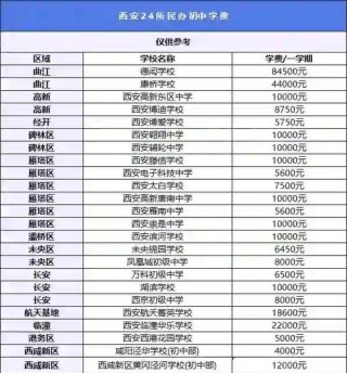 西安科技大学高新学院是民办还是公办大学？学费多少