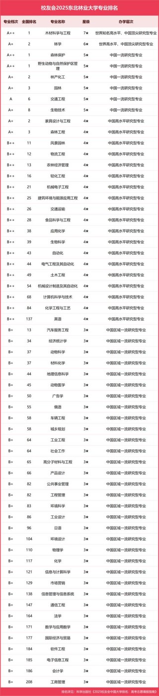 林学专业大学有哪些（2026最新排名榜一览）