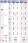 2025成都航空职业技术学院录取分数线（在各省录取最低分是多少）