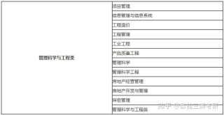 黑龙江工业学院工程造价专业怎么样？排名好不好