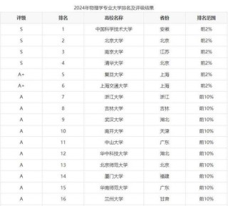 广东高考物理类排名22000-23000位次能上什么大学（2026）