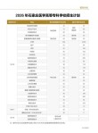 2026白城医学高等专科学校招生网首页（附：招生办电话）