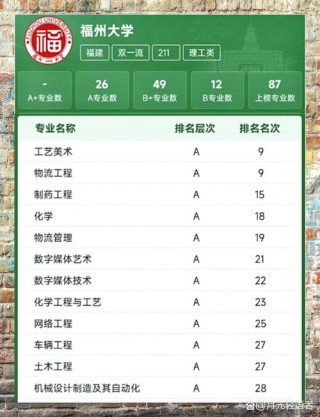 闽江学院软件工程专业好不好？排名怎么样