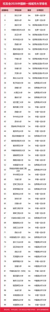 城乡规划专业大学有哪些（2026最新排名榜一览）